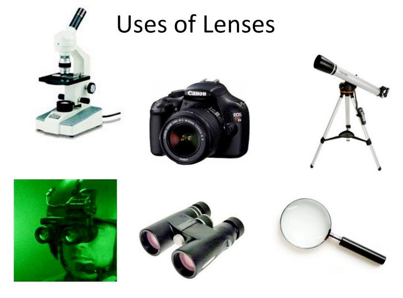 lens लेंस Learn About All of Things About Lenses In