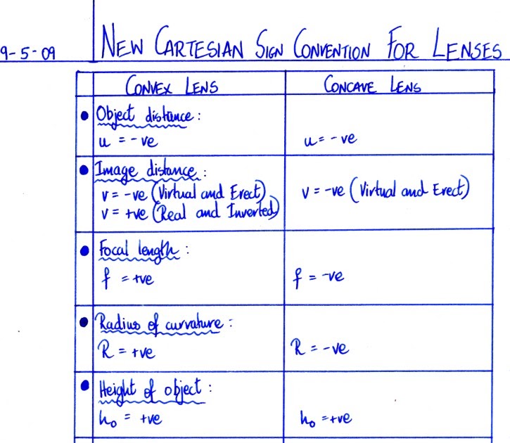 GRADE X CBSE PHYSICS Sign Convention For Spherical Lenses