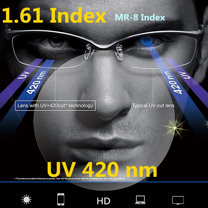 1.61 Index UV 420 Index Anti Blue Ray Anti Radiation Resin