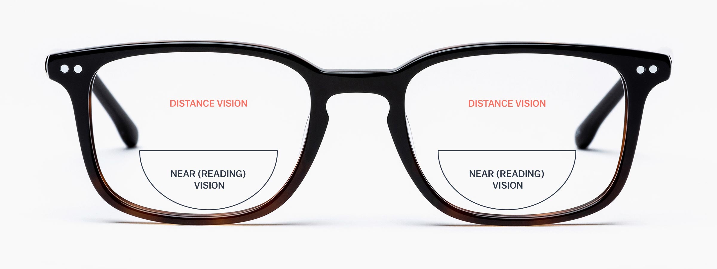 Glasses Direct ™ Bifocals Explained