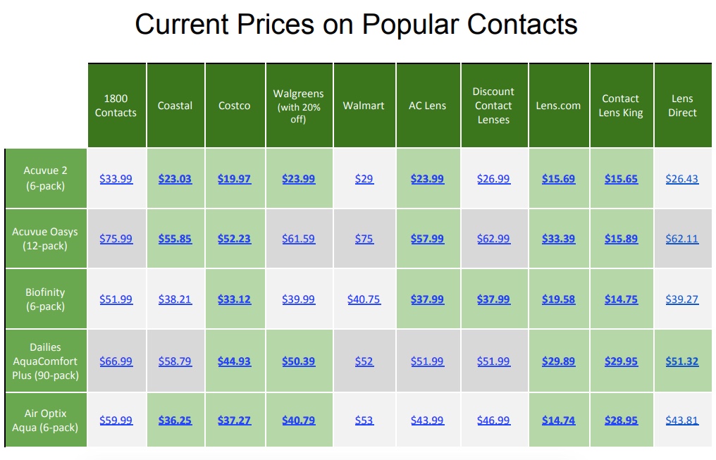 The Cheapest Places to Buy Contact Lenses Clark Howard