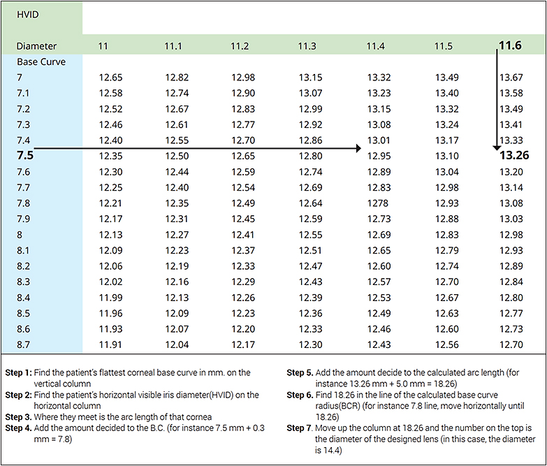 Contact Lens Power Chart / Toric Conversion contact lens