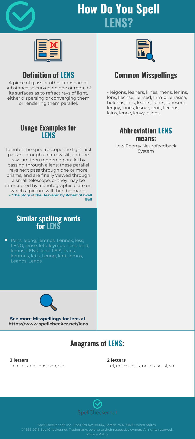 Correct spelling for lens [Infographic]