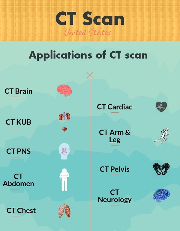 How Much Does A Ct Scan Cost With Aetna Insurance Awesome