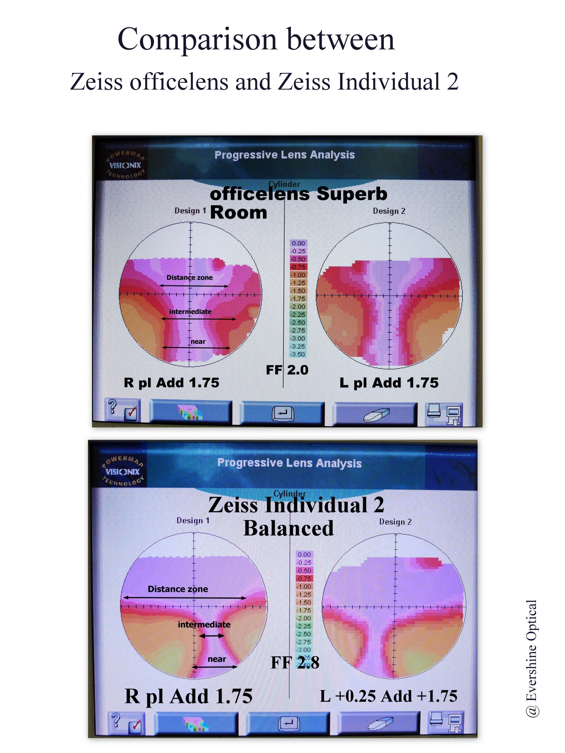 Comparison between Zeiss officelens and Zeiss Individual 2