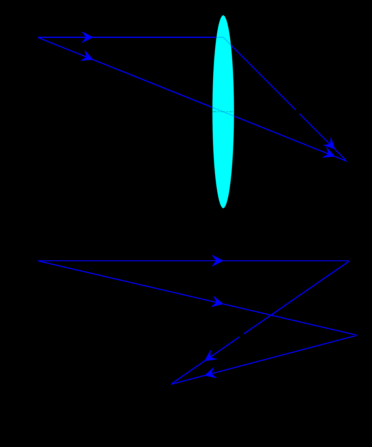 Lens Ray Diagrams exatin.info