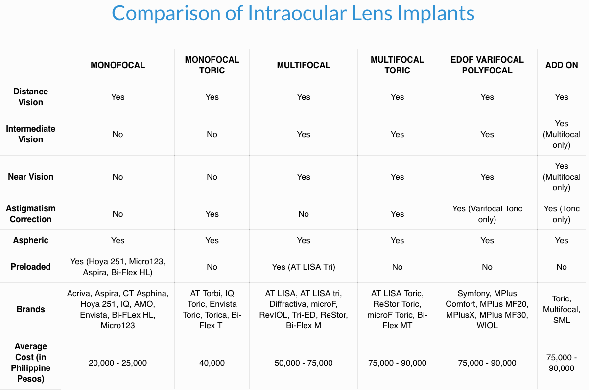 Cataract Surgery Packages ROQUE Eye Clinic