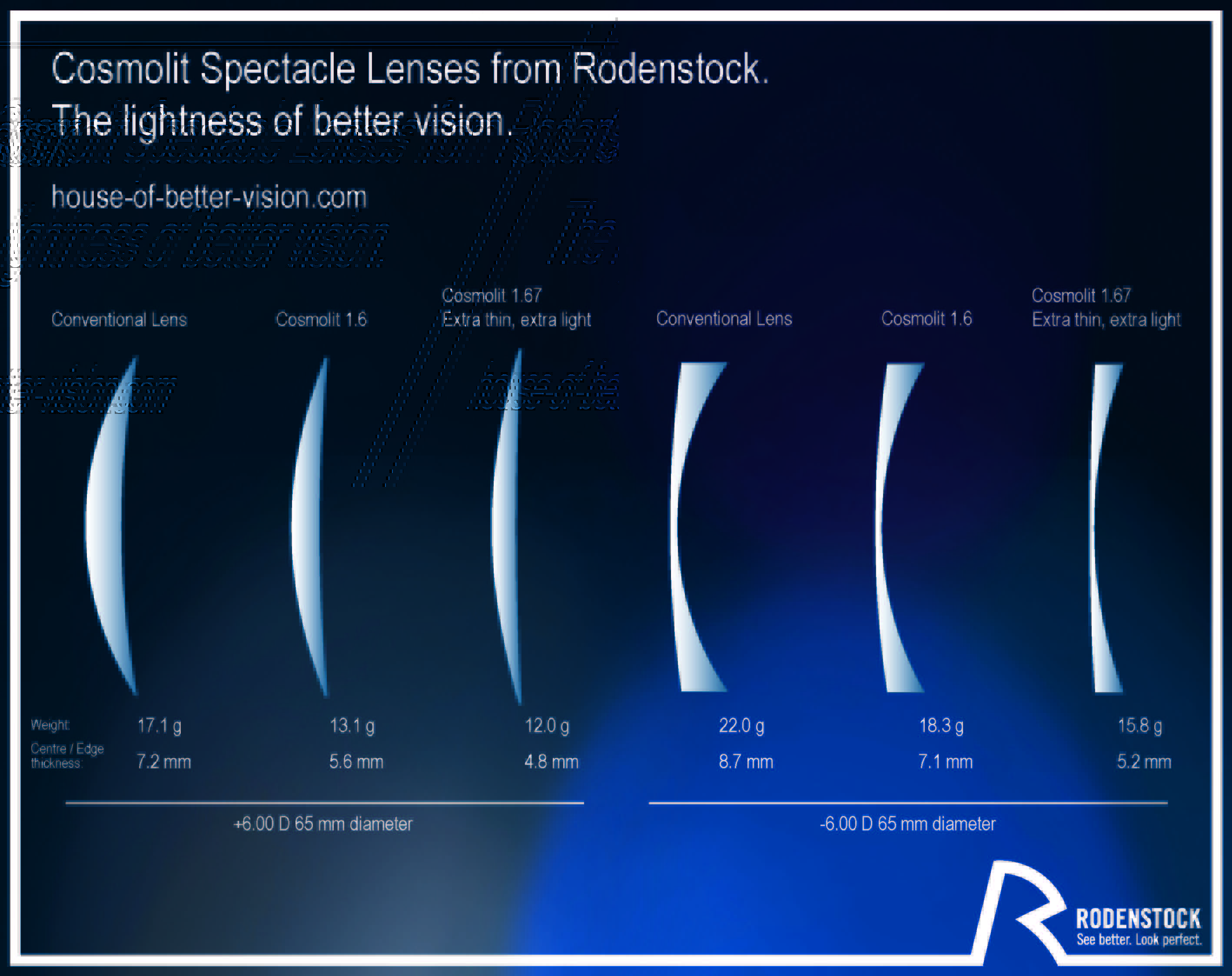 Eyeglass Lens Thickness Chart David SimchiLevi