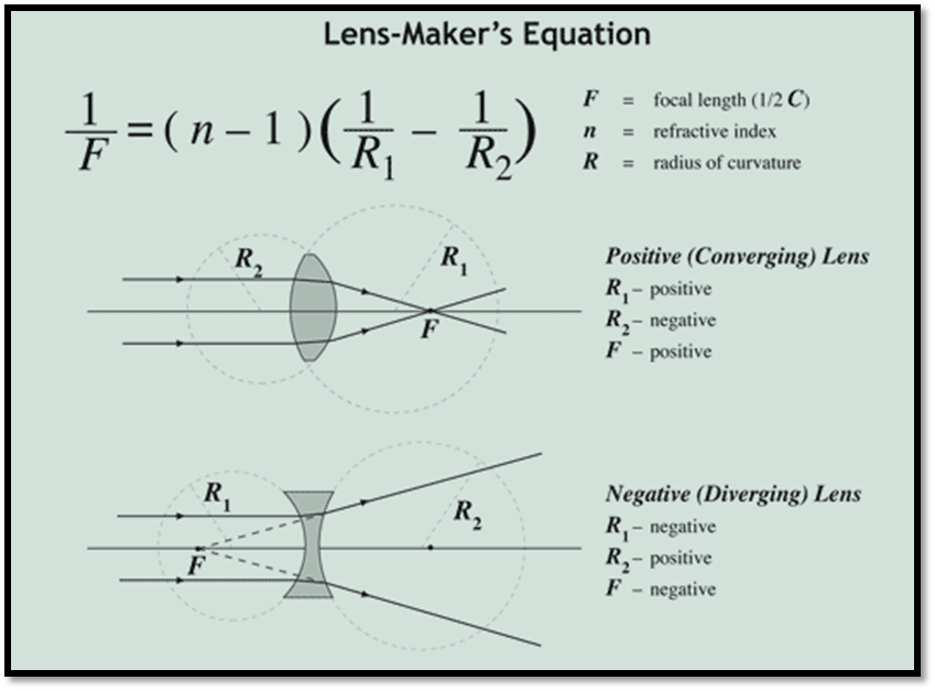 Physics Class 12 NCERT Solutions Chapter 9 Ray Optics and