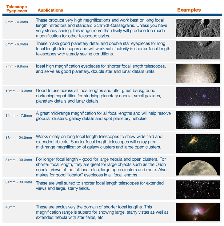 Frequently Asked Questions Fort Worth Astronomical Society