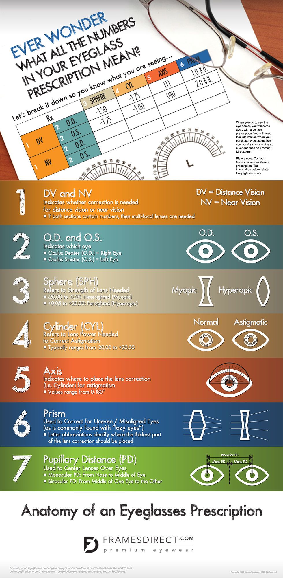 How to Read Your Eyeglasses Prescription