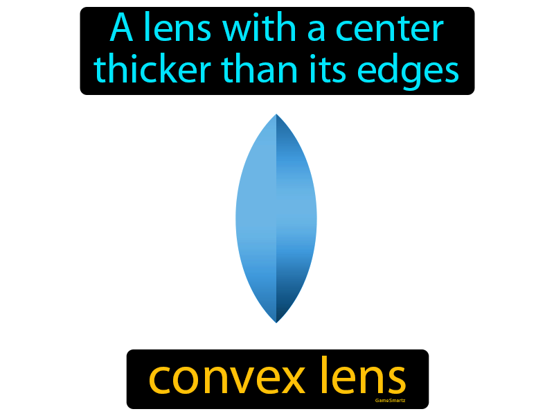 Convex Lens Definition GameSmartz