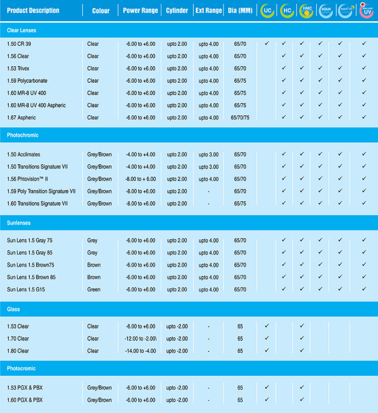 Stocklensesindexchart01 GKB Optic TechnologiesGKB