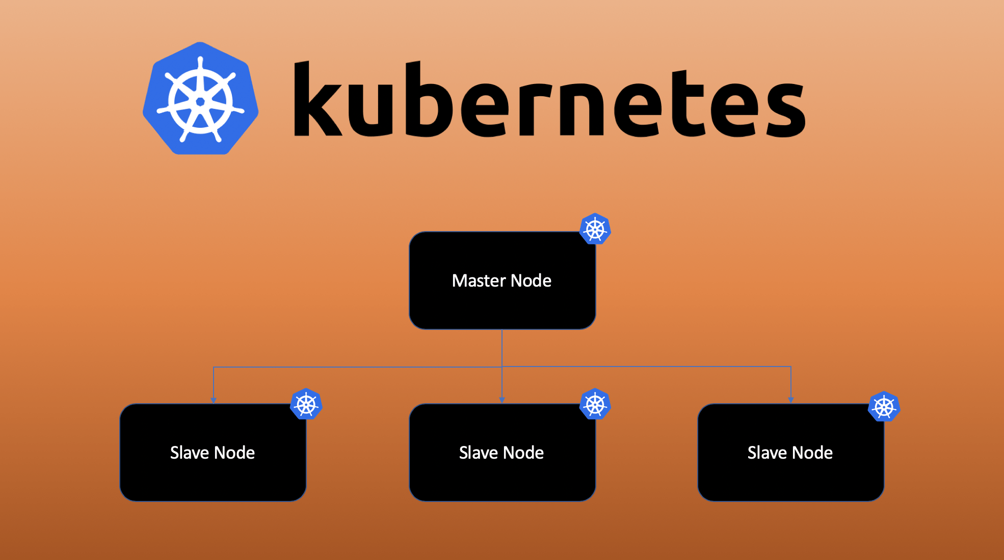 Cluster Computing with is the New Design for