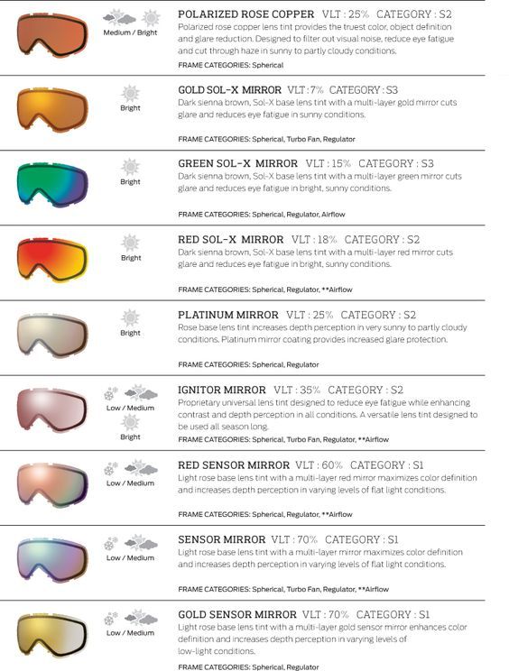 Smith Goggle Lens Color / Tint Guide evo Snowboarding