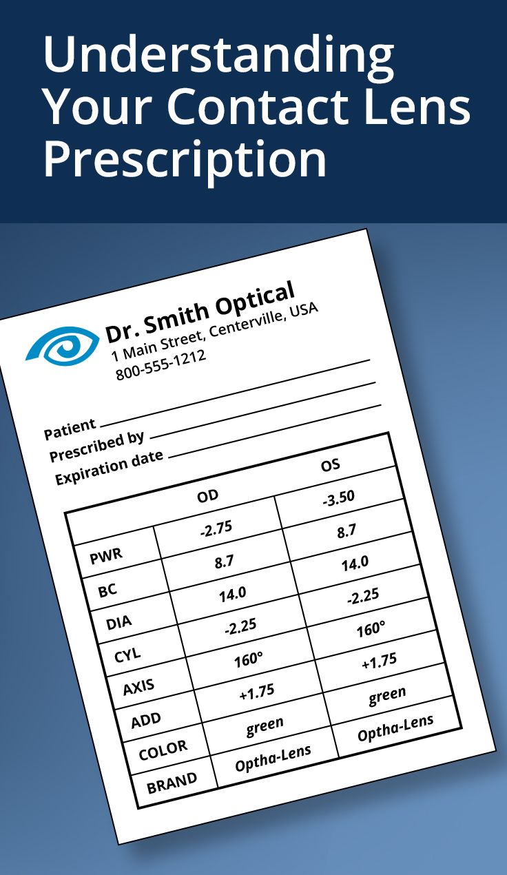 How to Read Your Contact Lens Rx [Interactive Form] Eye