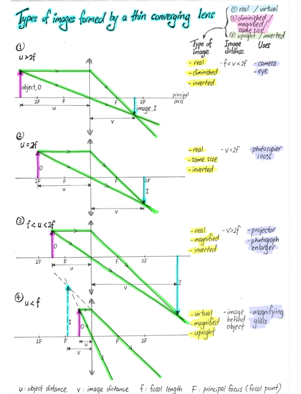 Converging Lens Overview Physics and mathematics. Learn