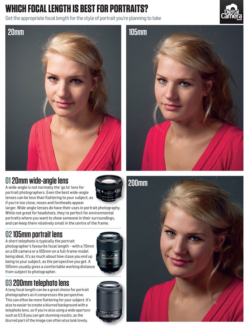 What is the best focal length for portraits Photography