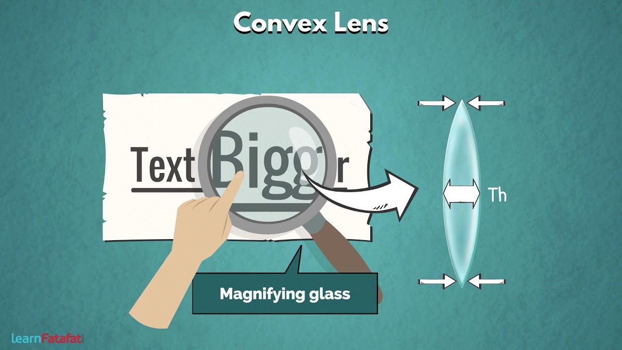 Light Class 7 Science Concave and Convex Lenses in Hindi
