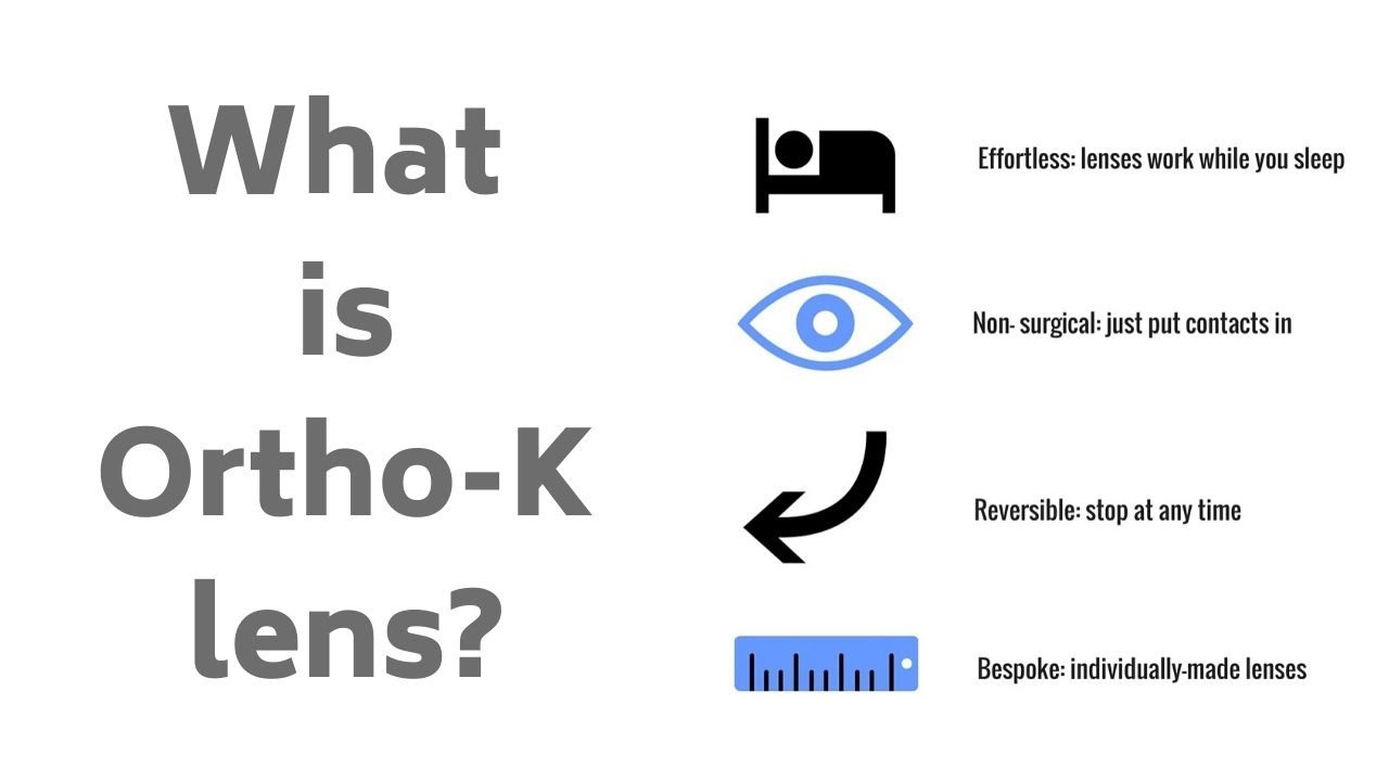 What is OrthoK Lens? YouTube