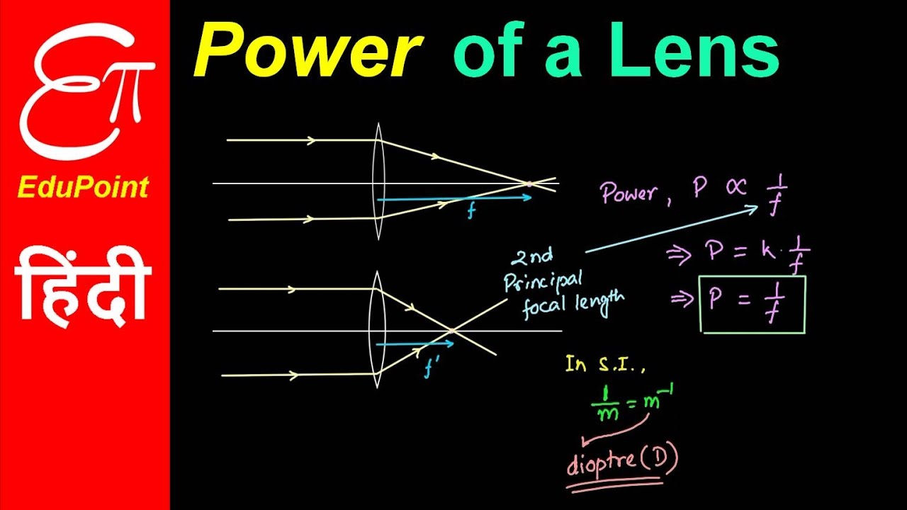 Power of a Lens and its Unit Dioptre explained in HINDI