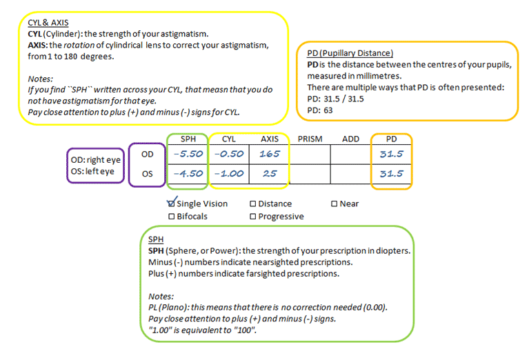Eyeglasses Buying Guide How do I read a prescription?