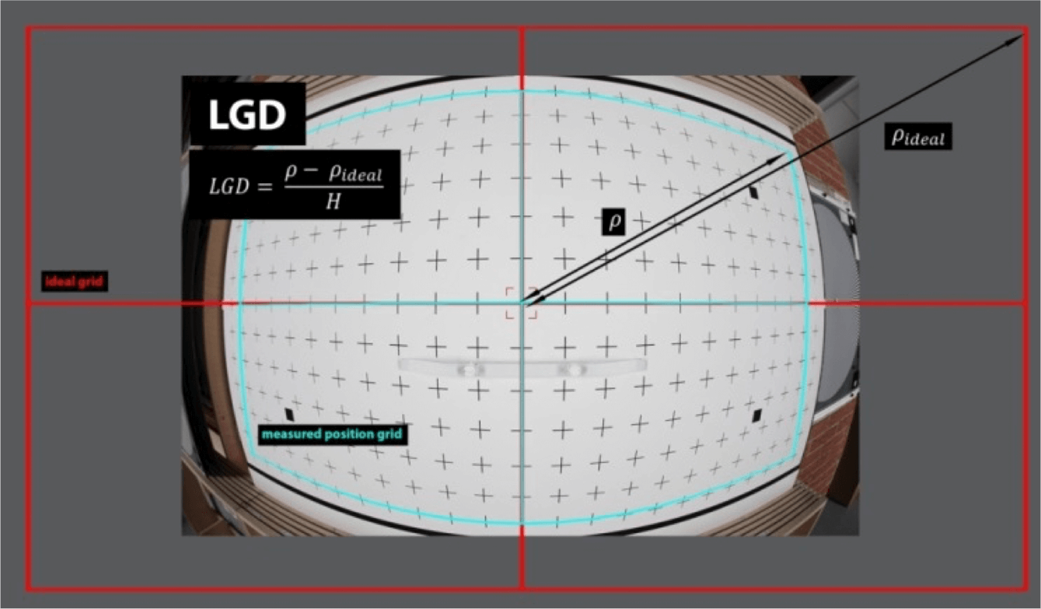 iQ lab Lens Test