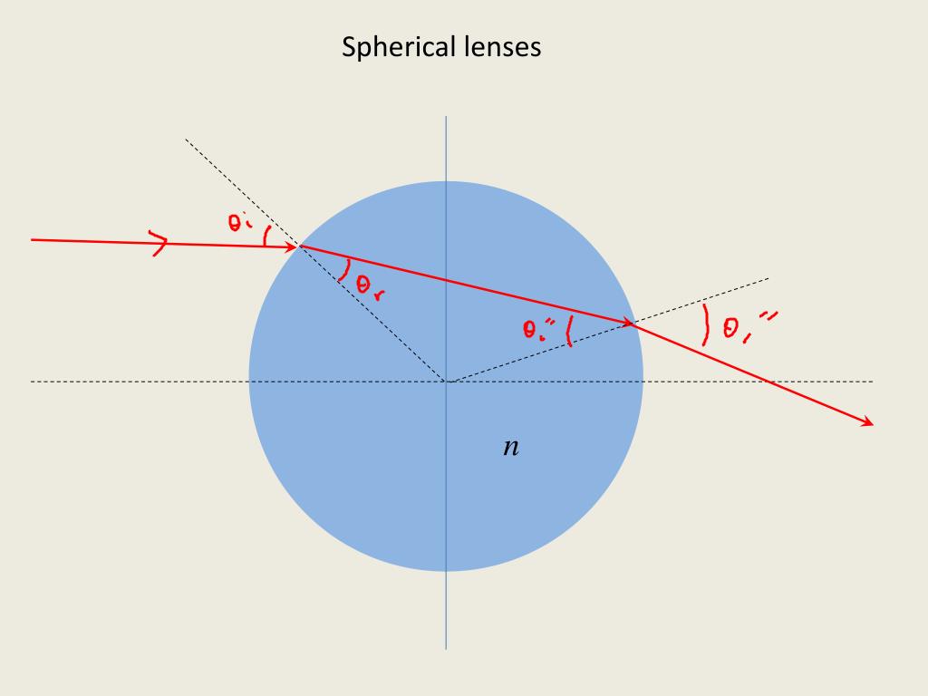 PPT Spherical lenses PowerPoint Presentation. free