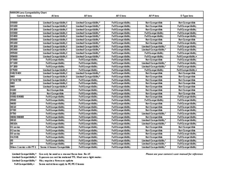 NIKKOR Lens Compatibility Chart Autofocus Optics