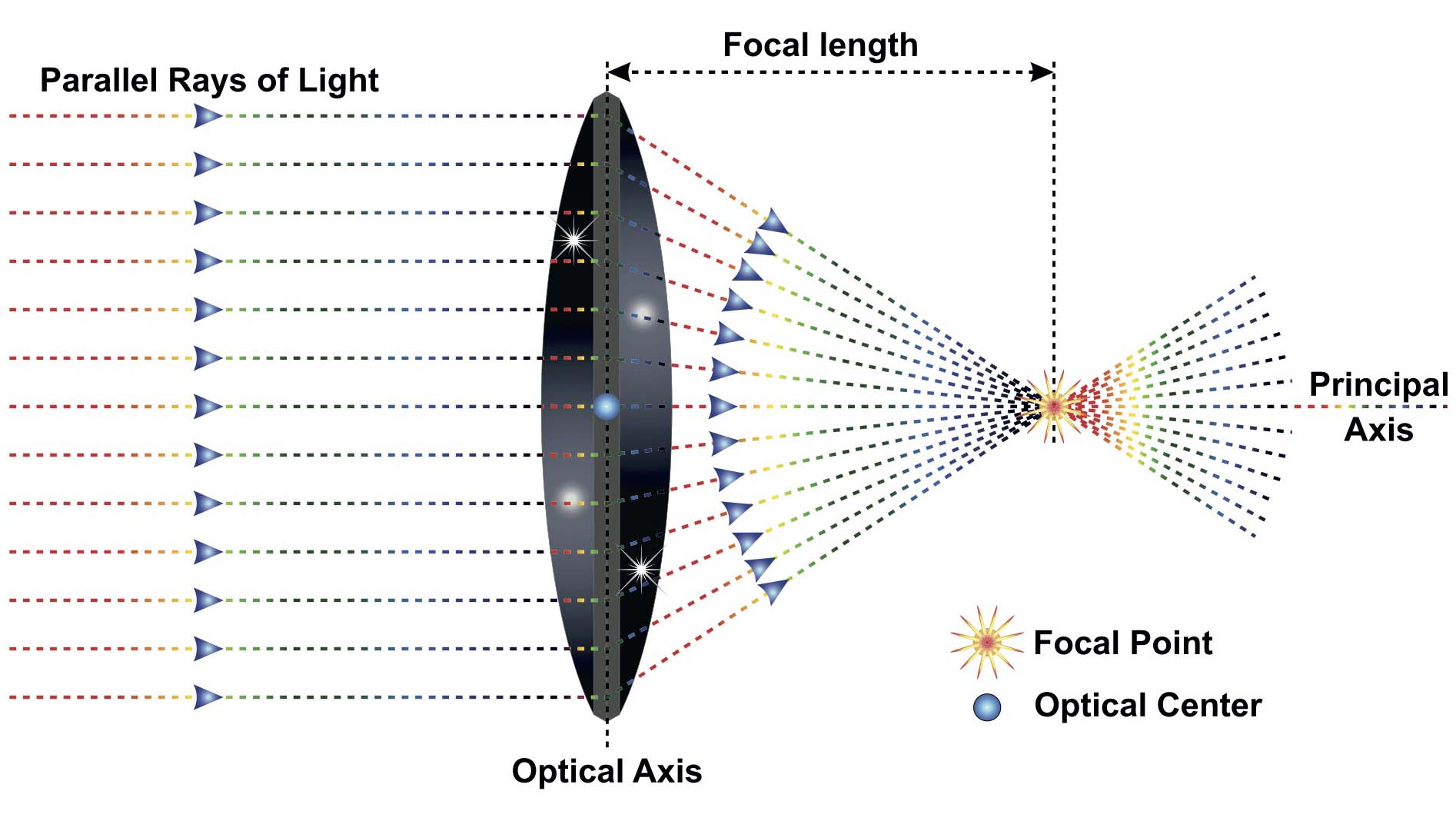 Technical Aspects of a Digital SLR Learn OpenCV