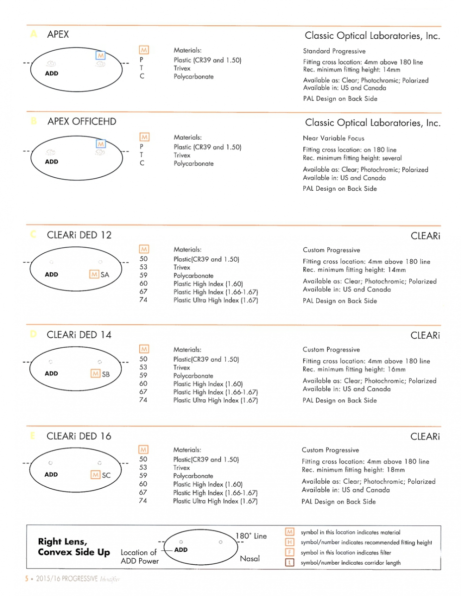 Progressive lenses laser engravings and markings pdf catalogue