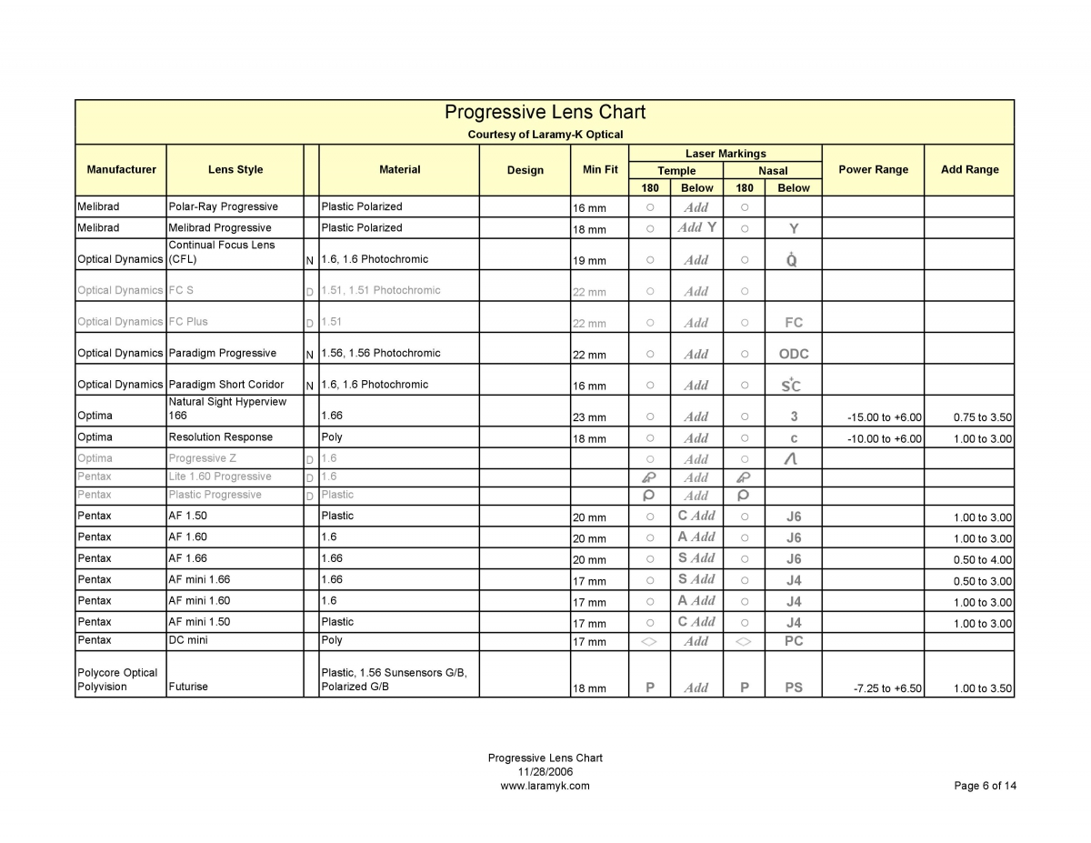 Progressive Lens Identifier Chart Best Picture Of Chart
