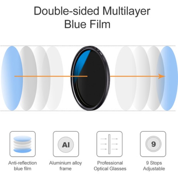 KF Concept ND2ND400 Blue MultiCoated Variable ND Filter