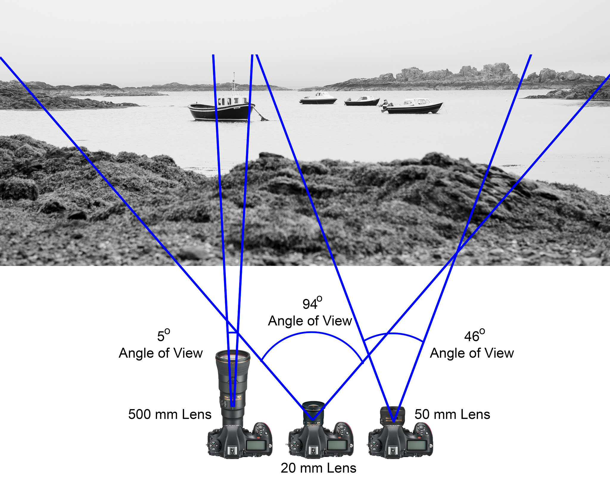 What Is Focal Length in Photography?