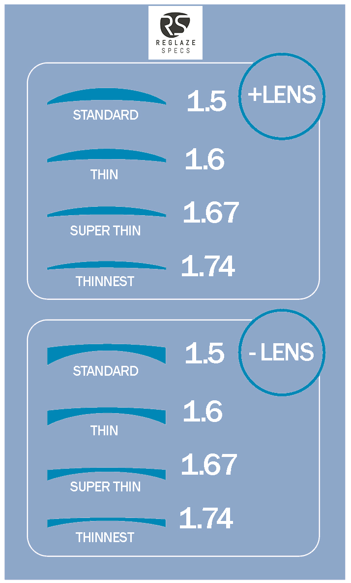 High Index Lenses Glasses Measurements Reglaze Specs