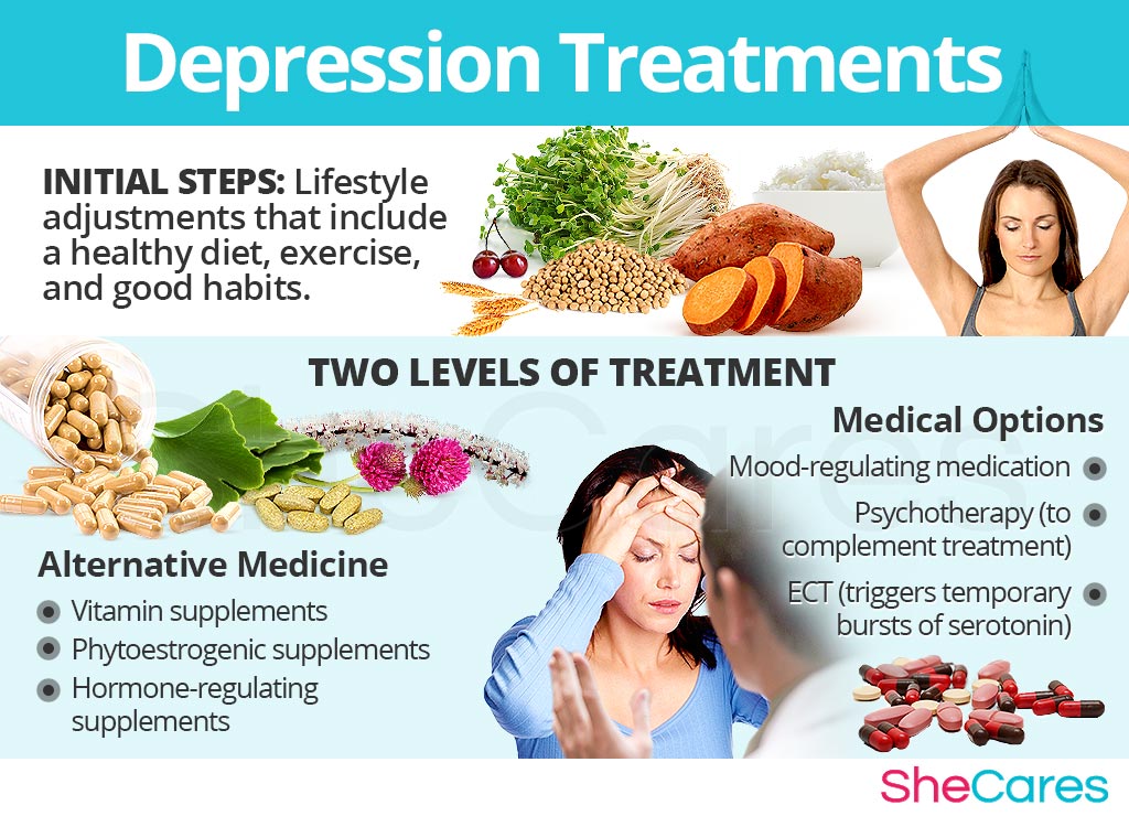 Depression Hormonal Imbalance Symptoms SheCares