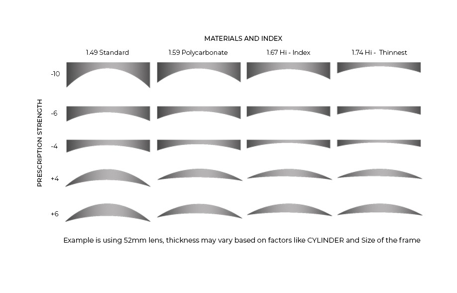 Eyeglass Lens Thickness Chart Best Picture Of Chart