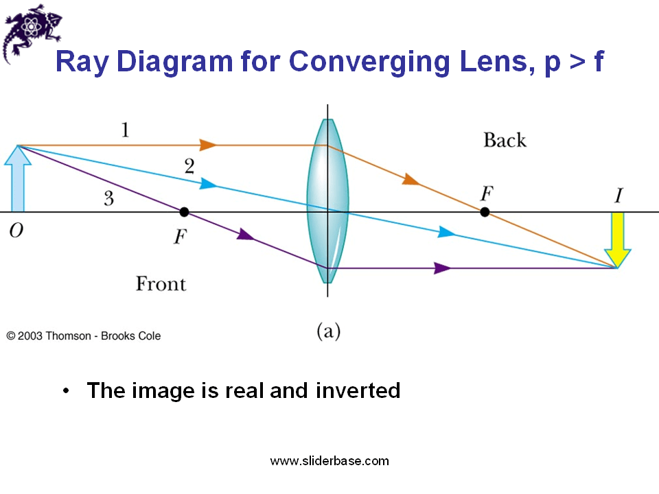 Focal Length for a Lens