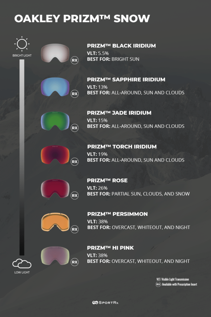 Oakley PRIZM Snow Lenses The Complete Lens Guide SportRx