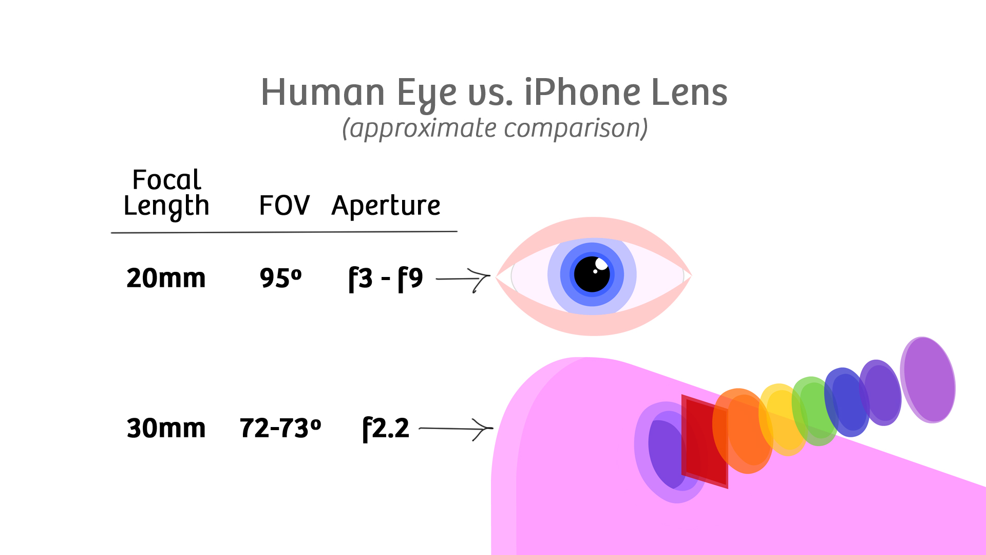 A Beginner’s Guide for Manual Controls in iPhone