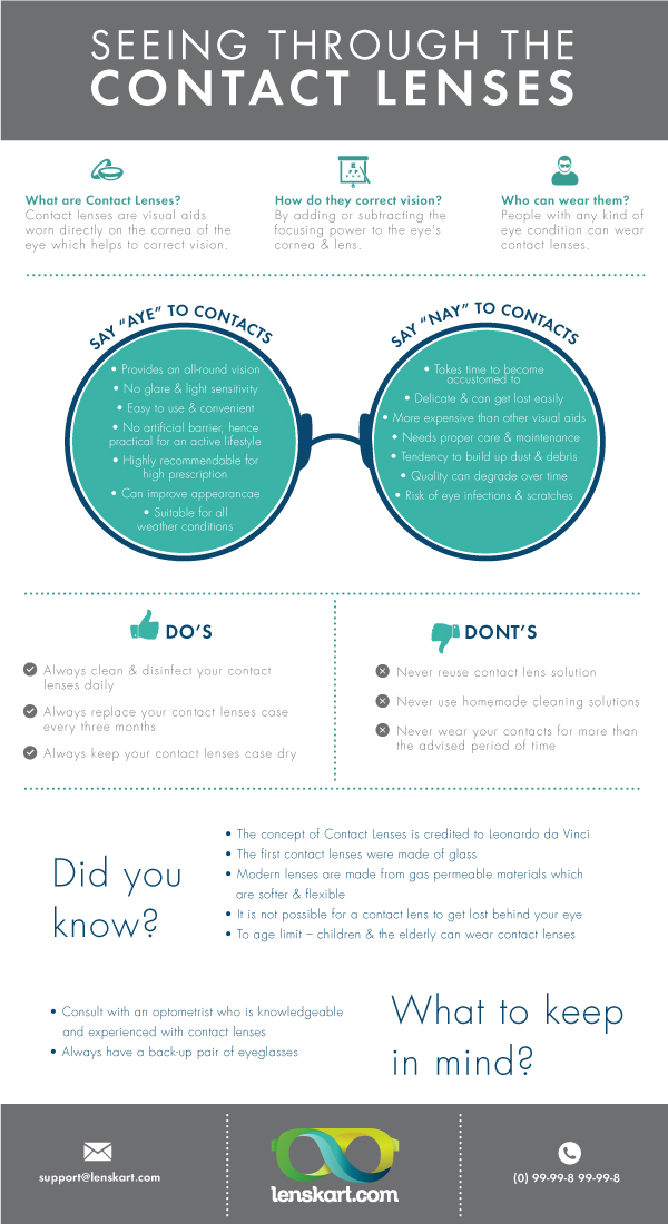 Seeing Through the Contact Lenses [Infographic] Lenskart