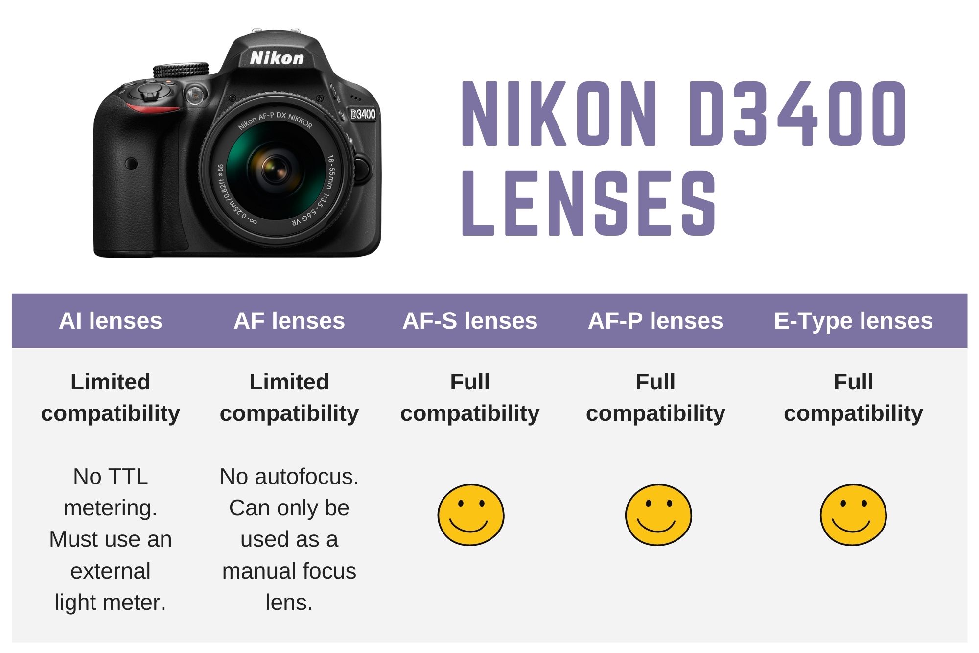 The Best Nikon D3400 Lenses in 2021 The Ultimate Guide