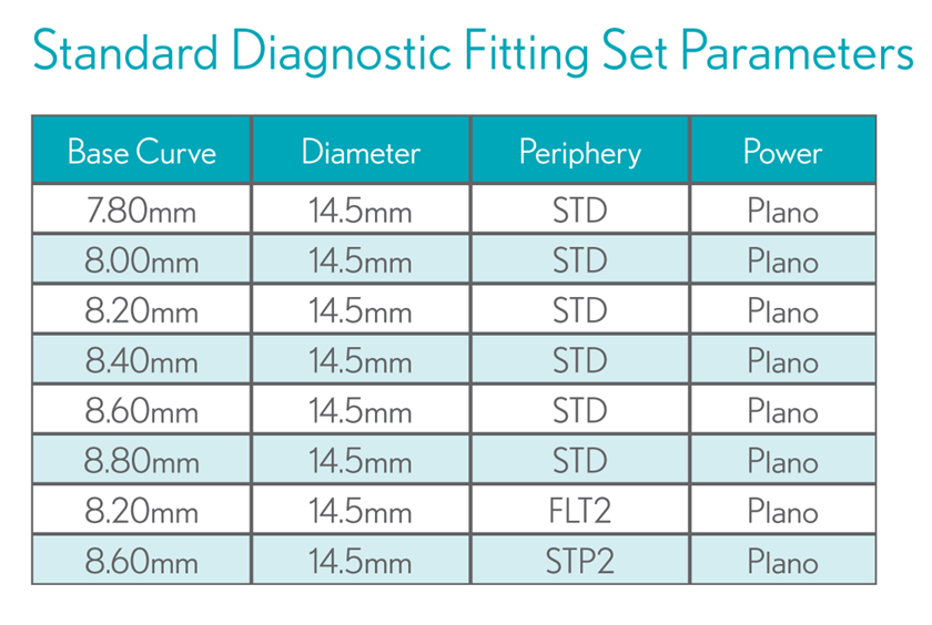 KeraSoft IC lenses Irregular Corneas contact lens