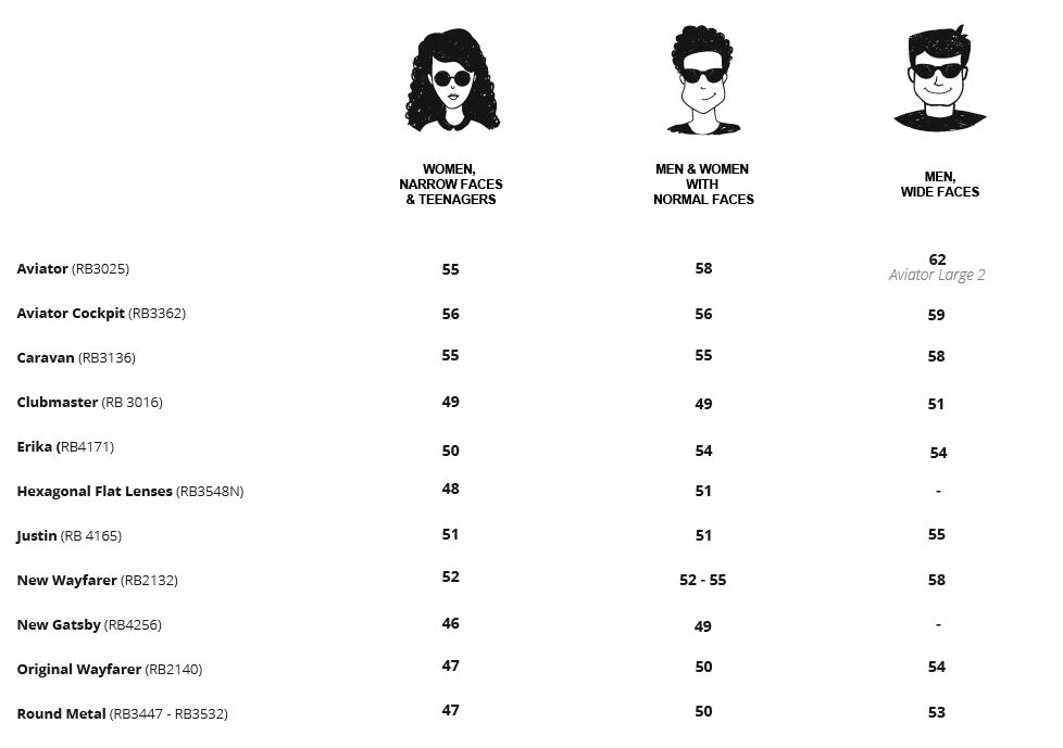 Size Guide for RayBan Sunglasses Visiofactory